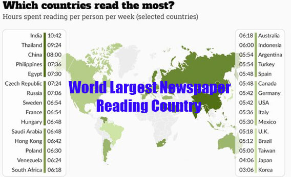 World's Largest Newspaper Reading Country (Latest)